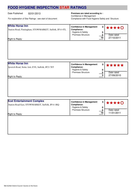 food hygiene inspection star ratings - Mid Suffolk District Council