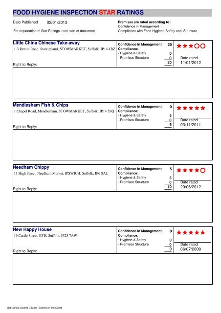 food hygiene inspection star ratings - Mid Suffolk District Council