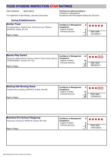 food hygiene inspection star ratings - Mid Suffolk District Council