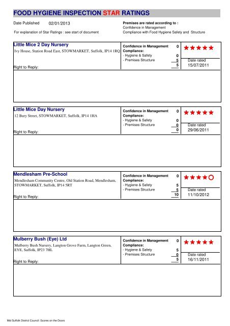 food hygiene inspection star ratings - Mid Suffolk District Council