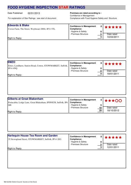 food hygiene inspection star ratings - Mid Suffolk District Council