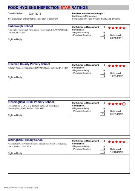 food hygiene inspection star ratings - Mid Suffolk District Council