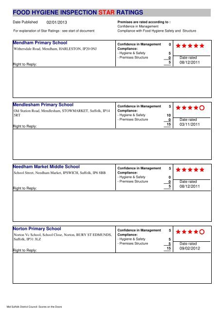 food hygiene inspection star ratings - Mid Suffolk District Council