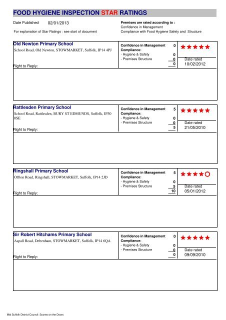 food hygiene inspection star ratings - Mid Suffolk District Council