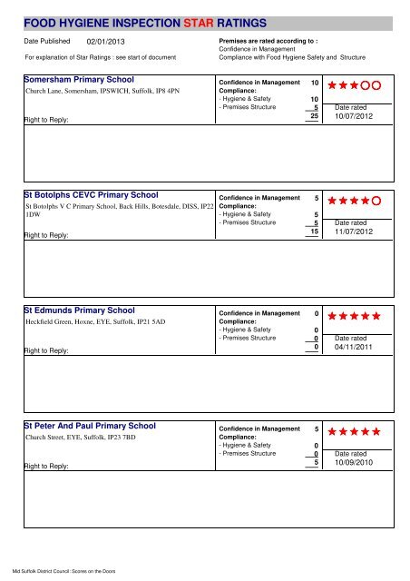 food hygiene inspection star ratings - Mid Suffolk District Council