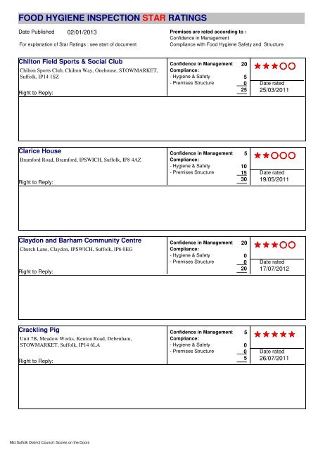 food hygiene inspection star ratings - Mid Suffolk District Council