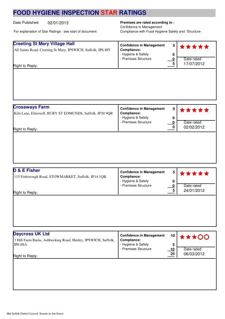 food hygiene inspection star ratings - Mid Suffolk District Council