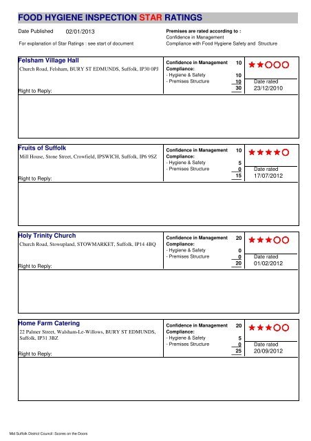 food hygiene inspection star ratings - Mid Suffolk District Council