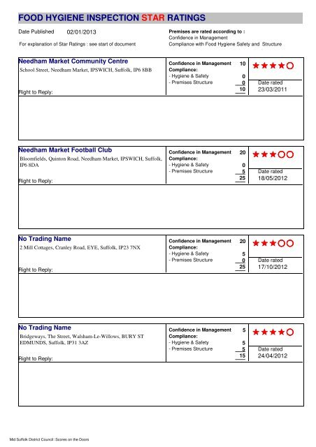 food hygiene inspection star ratings - Mid Suffolk District Council