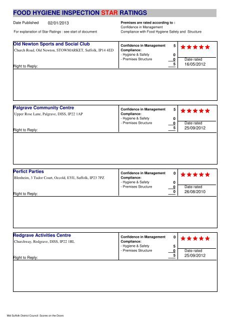 food hygiene inspection star ratings - Mid Suffolk District Council