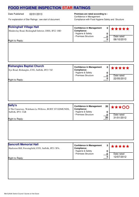 food hygiene inspection star ratings - Mid Suffolk District Council