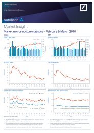 Market Insight - Autobahn - Deutsche Bank