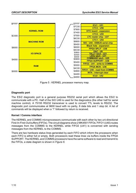 Service Manual - AMS Neve