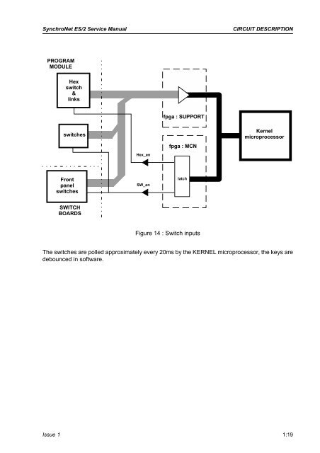 Service Manual - AMS Neve