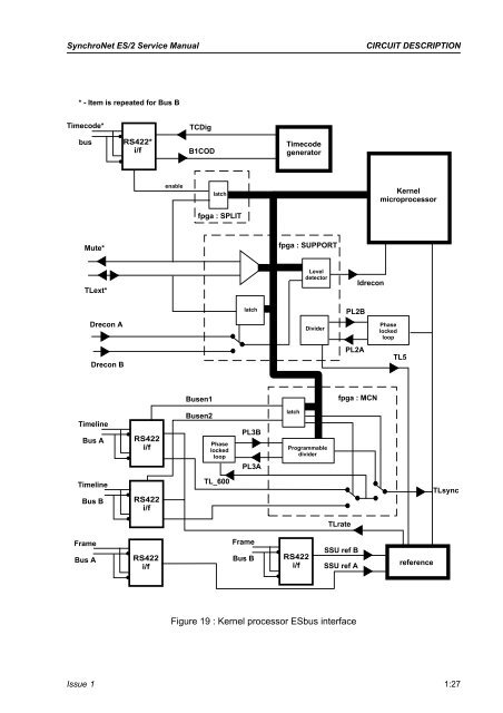 Service Manual - AMS Neve