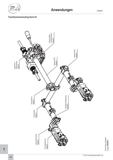 2 - Bilsing Automation