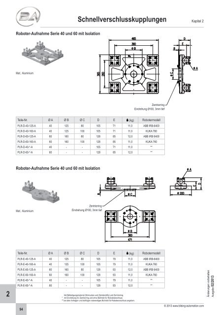 2 - Bilsing Automation