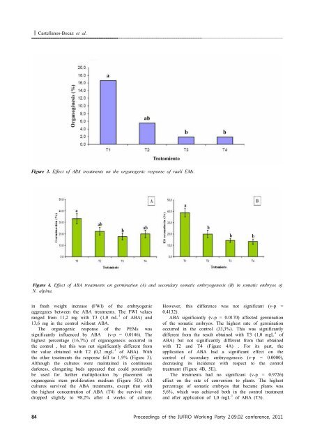 Advances in Somatic embryogenesis of Trees and Its - IUFRO