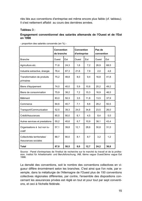 LÂ´IMPACT DES SYSTEMES DE NEGOTIATION SUR LE ... - FATK