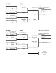 2010 Brackets and Results - PIAA District 10