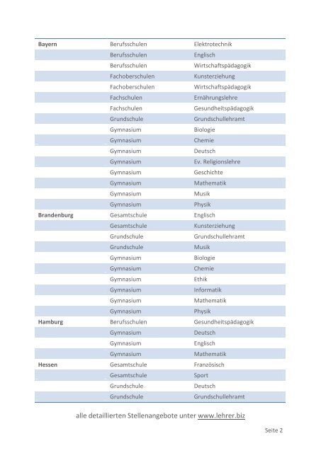 Lehrer.biz: Aktuelle Stellenangebote (MÃ¤rz 2012)