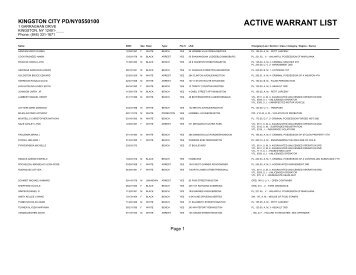 ACTIVE WARRANT LIST - City of Kingston