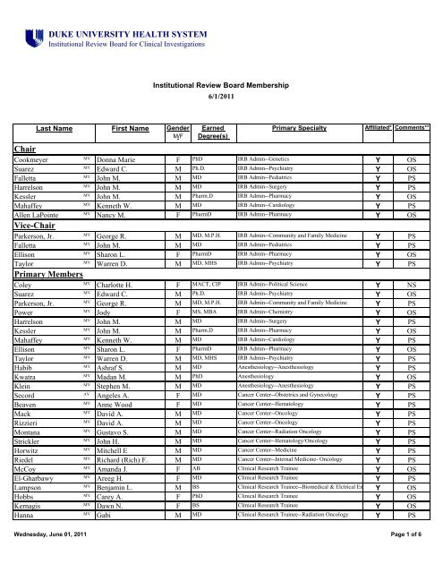 June 1, 2011 Roster - Institutional Review Board - Duke University