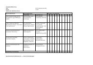 Kopie von Bewertungsschema Lerntagebuch.xlsx - Karl Betz