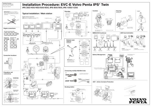 Installation Procedure: EVC-E Volvo Penta IPS ... - Haisma Scheeps