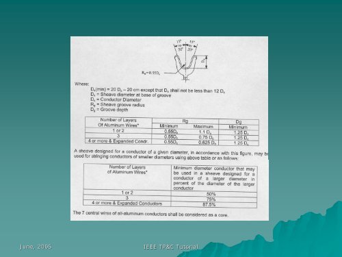 IEEE Guide P524 to the Installation of Overhead ... - Overhead Lines