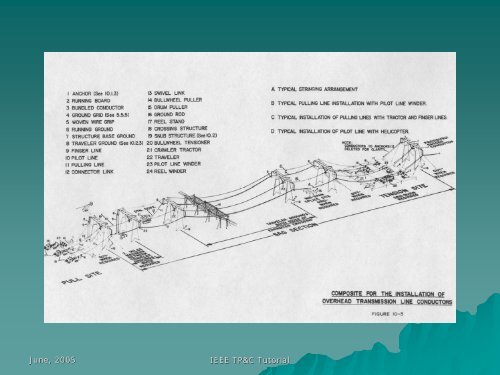 IEEE Guide P524 to the Installation of Overhead ... - Overhead Lines