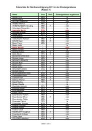 Liste Einsteigerklasse 2011