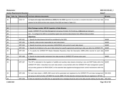 Medspiration â System Requirements Document - Data User Element