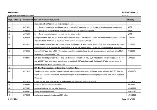 Medspiration â System Requirements Document - Data User Element