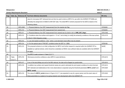 Medspiration â System Requirements Document - Data User Element