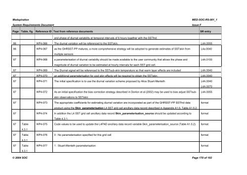 Medspiration â System Requirements Document - Data User Element