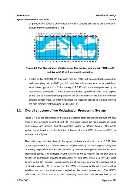 Medspiration â System Requirements Document - Data User Element