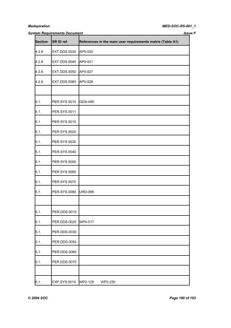 Medspiration â System Requirements Document - Data User Element