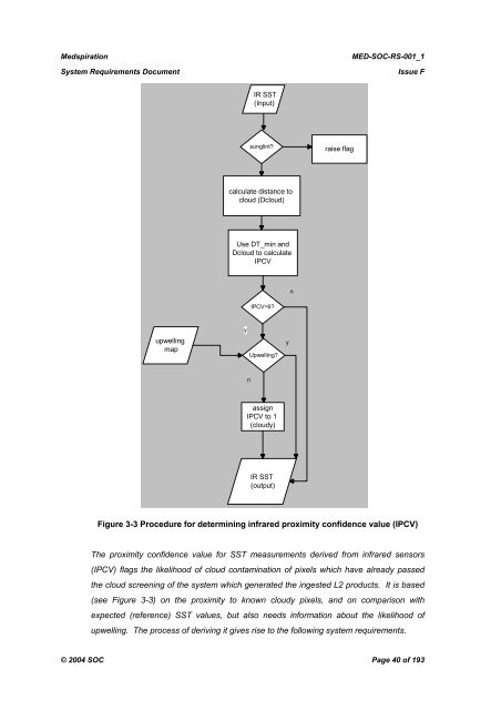 Medspiration â System Requirements Document - Data User Element