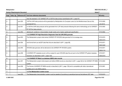 Medspiration â System Requirements Document - Data User Element