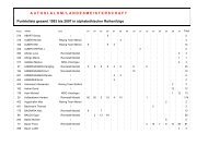 Fahrerwertung 1993 bis 2007 ABC - Motorsport in SÃ¼dtirol