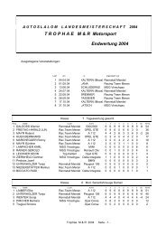 Endwertung aller Klassen ( Tabelle im PDF Format) - Motorsport in ...