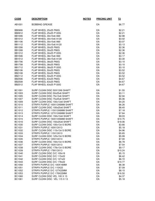 T2 LIST - S + G Abrasives