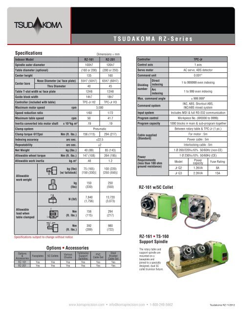 TSUDAKOMA RZ-Series - Koma Precision, Inc.