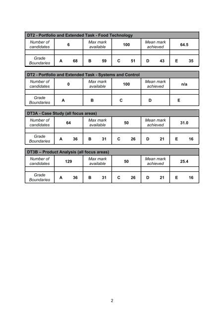 GCE D&T Legacy Examiners Report 2009 - kcse past papers | 2013 ...