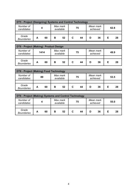 GCE D&T Legacy Examiners Report 2009 - kcse past papers | 2013 ...