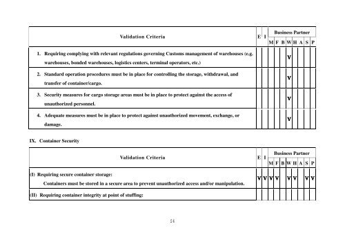 Authorized Economic Operator Security Vetting Items and Validation ...