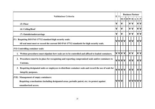 Authorized Economic Operator Security Vetting Items and Validation ...