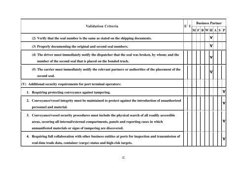 Authorized Economic Operator Security Vetting Items and Validation ...