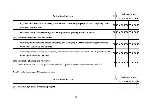 Authorized Economic Operator Security Vetting Items and Validation ...